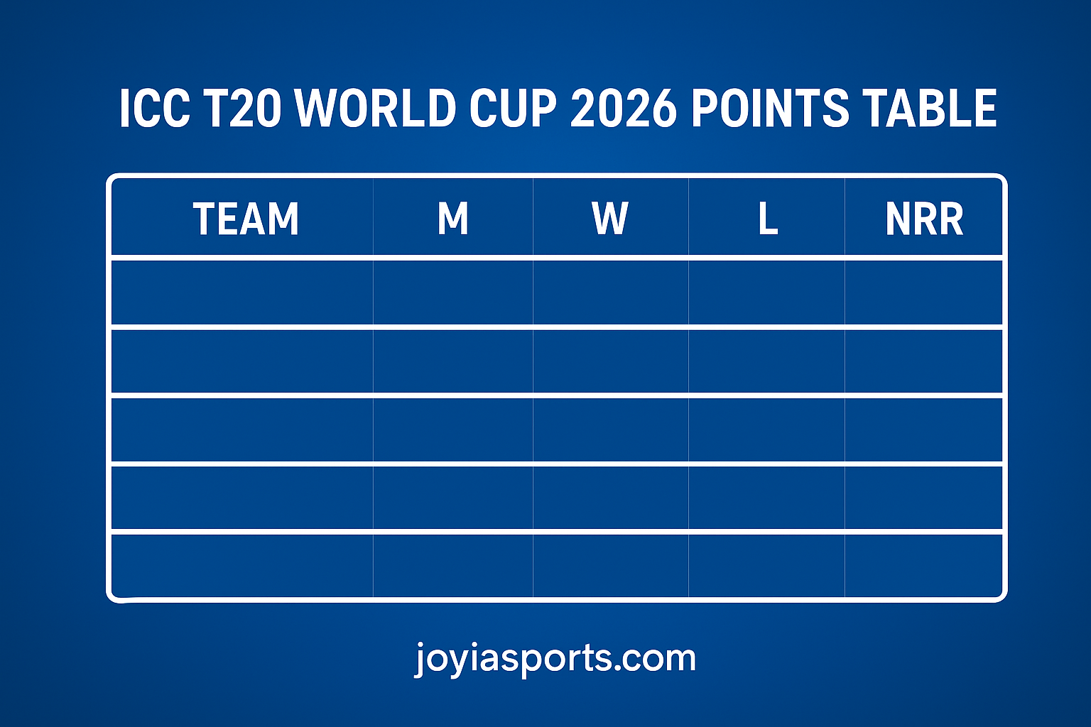 icc t2o world cup 2026 points table