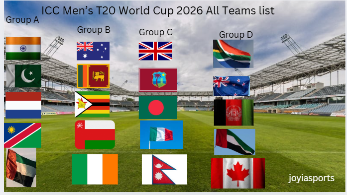 T20 World Cup 2026 Teams List – All 20 Qualified Teams